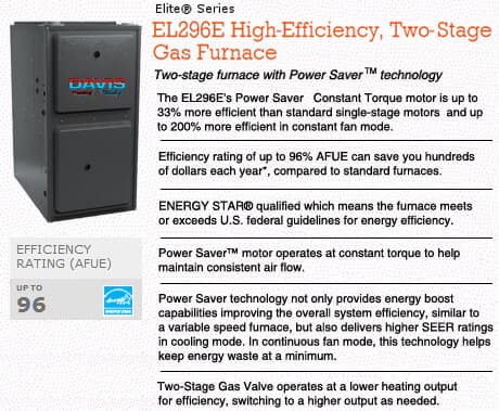 EL296E High-Efficiency, Two-Stage Gas Furnace
