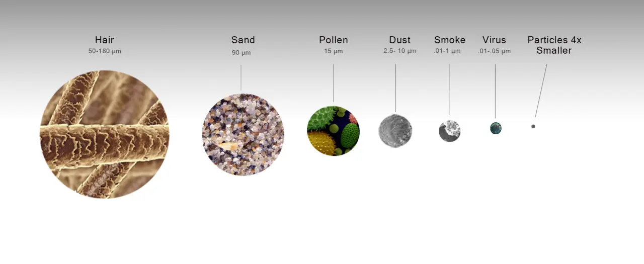 Particle Comparison - The Bosworth Company Kerrville