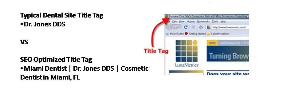 Dental SEO - Title Tag Optimization