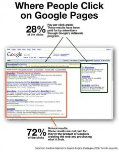 Organic vs. PPC - What Gets Clicked More