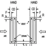 Steam Coils
