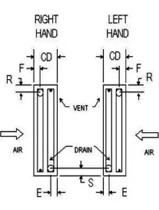 Water Coils