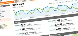 Tracking Digital Marketing ROI