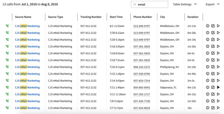 Email Marketing Results 