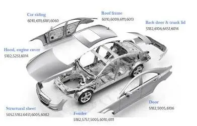 Steel, Aluminum, or Composite? How Panel Material Guides Repair