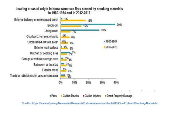 residential fire damage united states statistics 