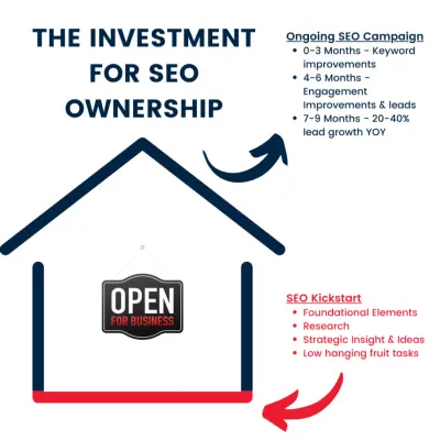 seo_foundation_compare seo_foundation_compare