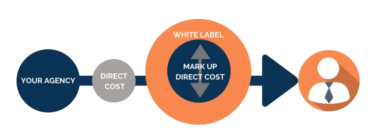 What Is White Label SEO, and How to Sell White Label SEO Reseller Services