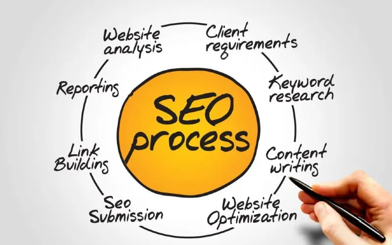 White Label SEO: Overview & Meaning