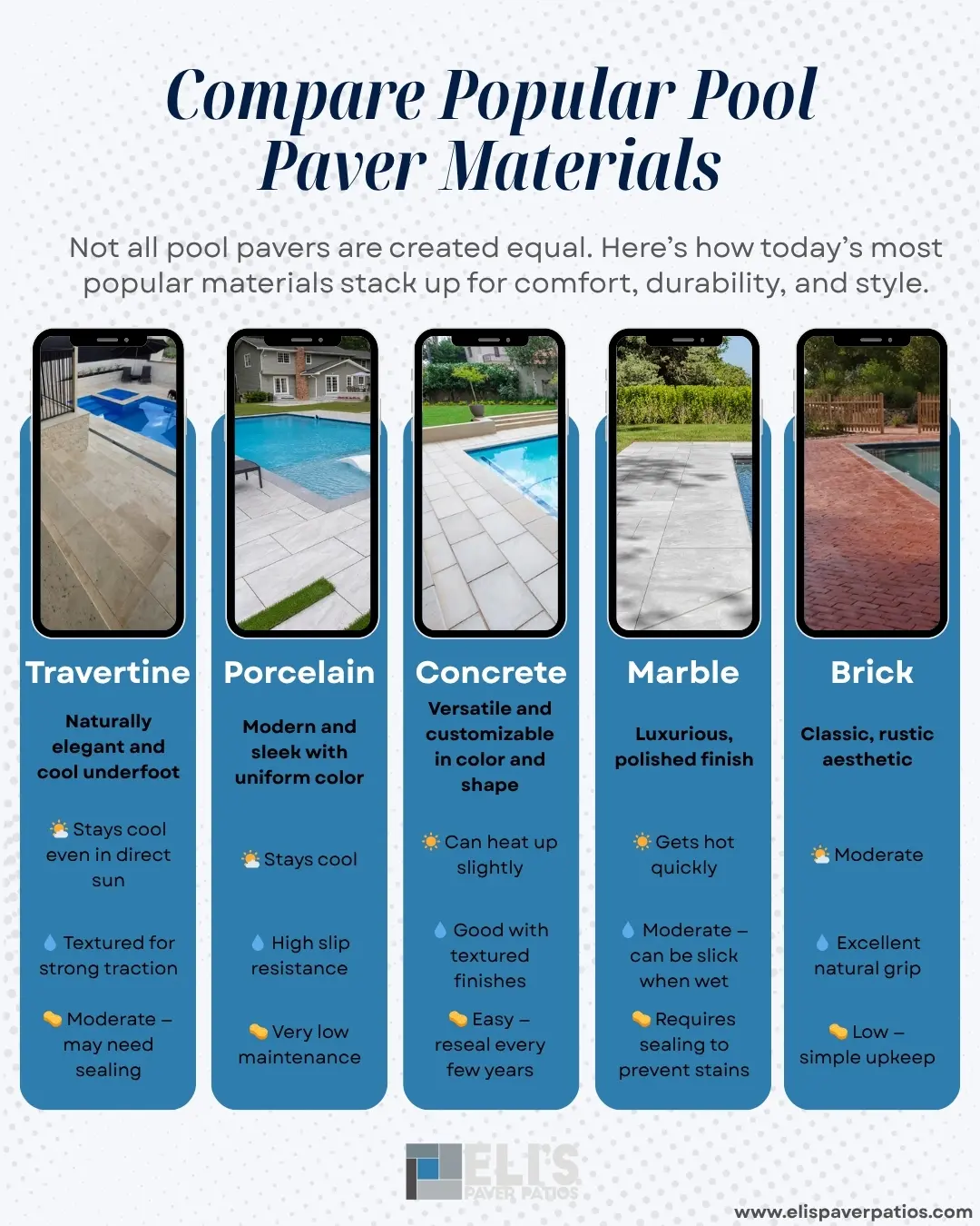 Eli's Paver Patios 2450 Mottman Rd SW Tumwater 98512, Washington United States (360) 807 4198 pool pavers