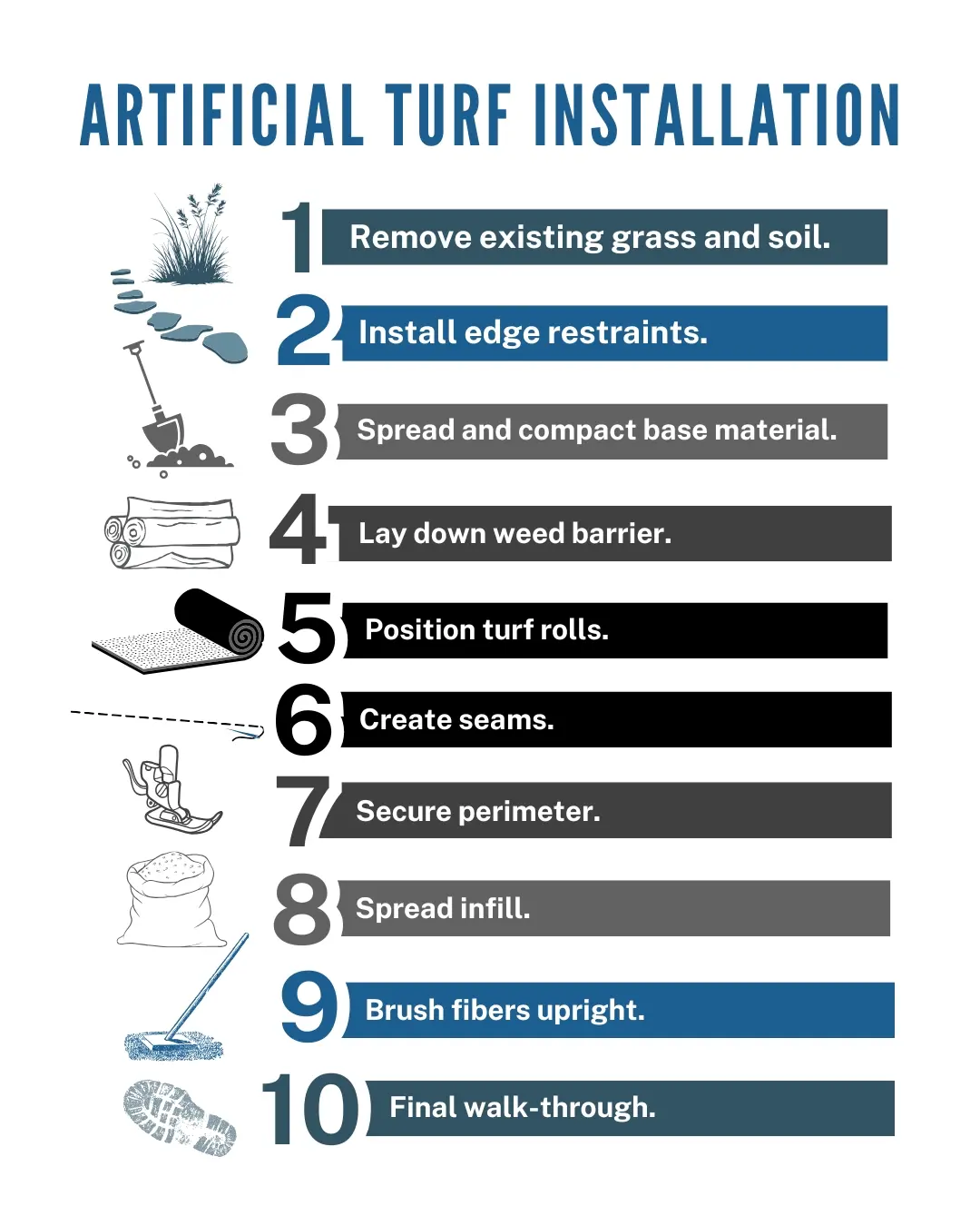 infographic showing 10 steps of artificial turf installation infographic showing 10 steps of artificial turf installation