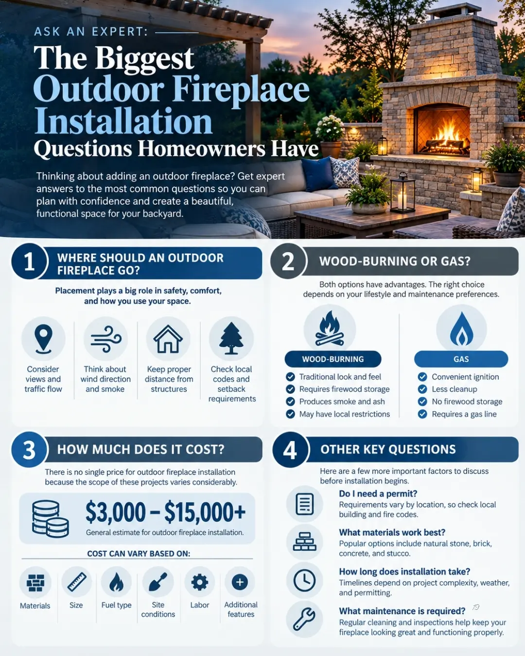 Eli's Paver Patios 2450 Mottman Rd SW Tumwater, Washington 98512 United States (360) 807 4198 outdoor fireplace installation