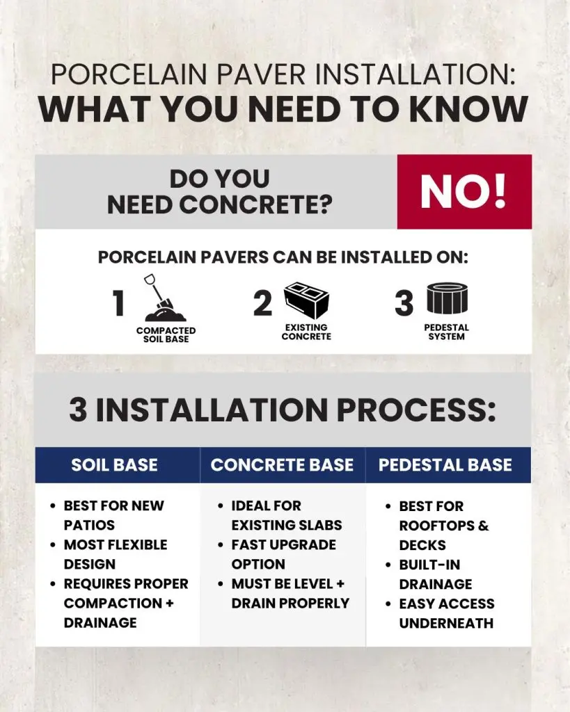 Eli's Paver Patios 2450 Mottman Rd SW Tumwater 98512, Washington United States (360) 807 4198 porcelain paver installation