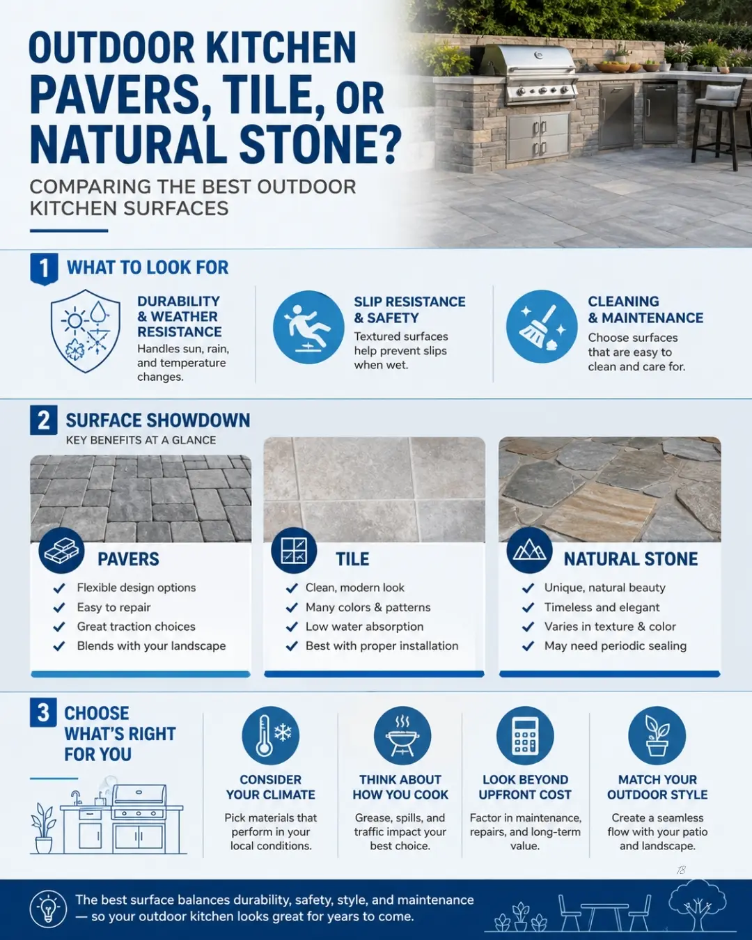 Eli's Paver Patios 2450 Mottman Rd SW Tumwater, Washington 98512 United States (360) 807 4198 outdoor kitchen pavers (1)