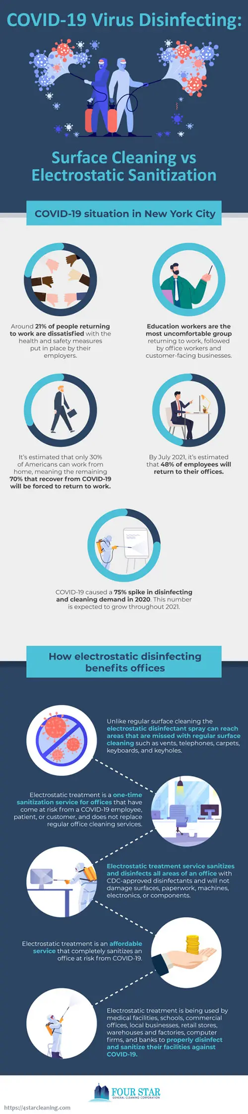 Electrostatic Sanitization vs Surface Cleaning to remove COVID-19