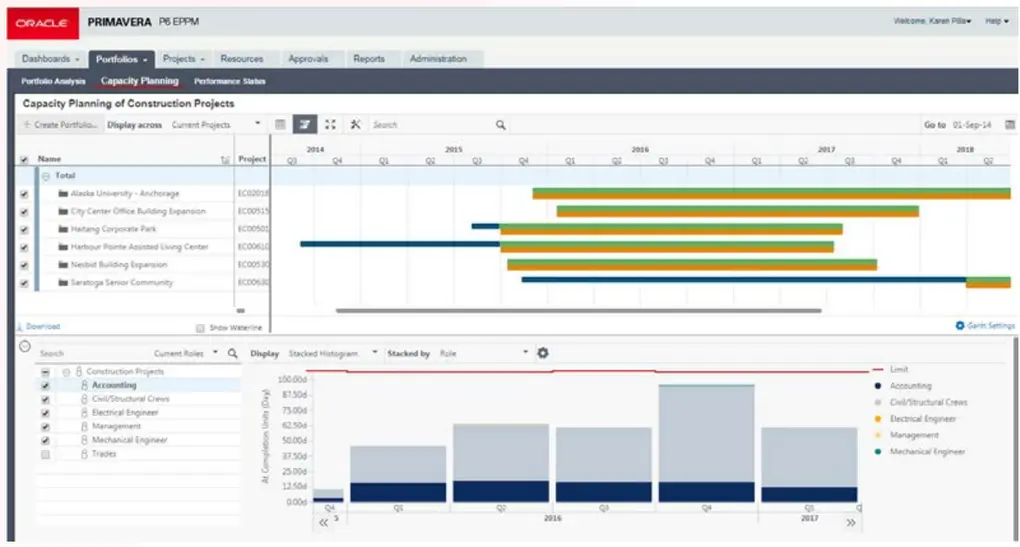 4-p6-eppm-capacity-planning