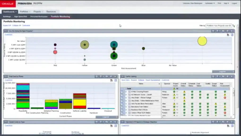 2-p6-eppm-portfolio-monitoring
