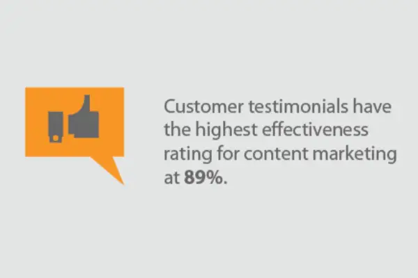 Effectiveness of Testimonials and Case Studies