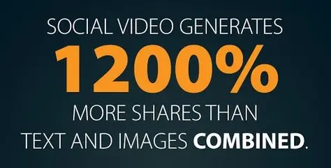 Why Video is More Effective than Text