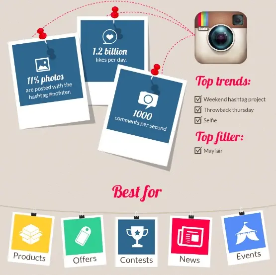 Marketing Strategies for Instagram