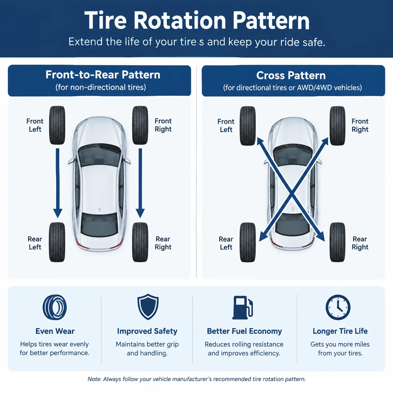 tire rotation pattern