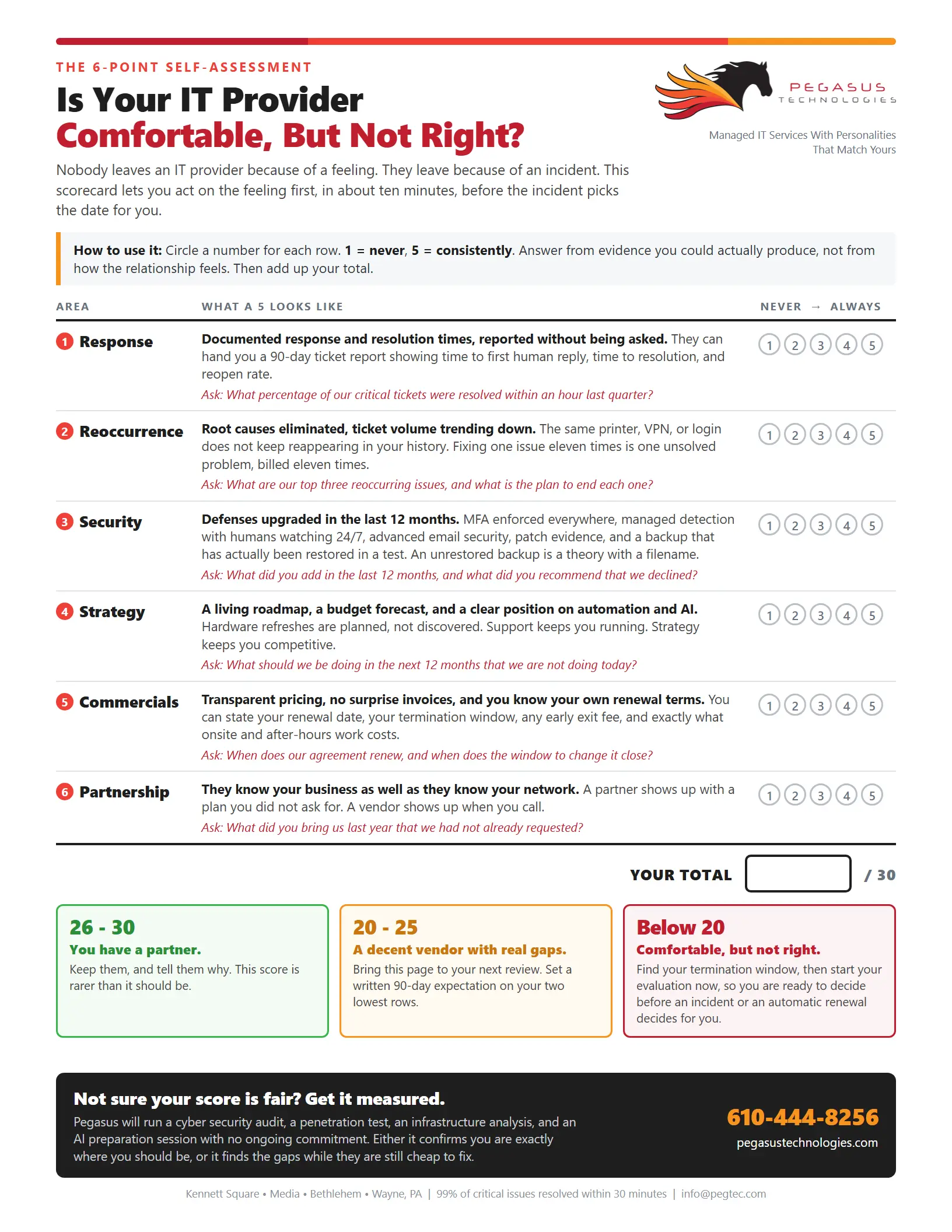 Pegasus Technologies IT Partner Scorecard, a six-point self-assessment for evaluating your IT provider