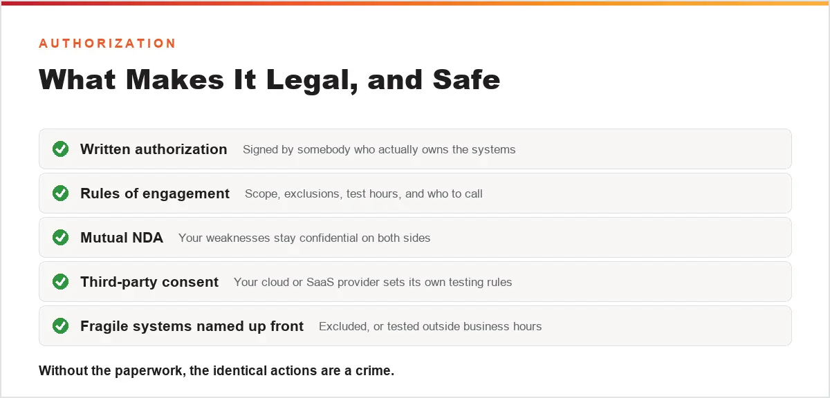 What makes a penetration test legal and safe