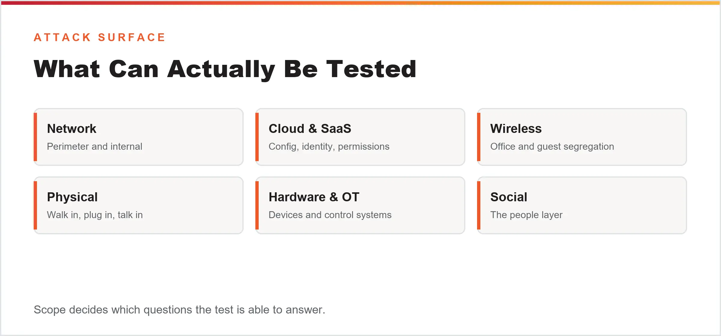 What can be tested: network, cloud, wireless, physical