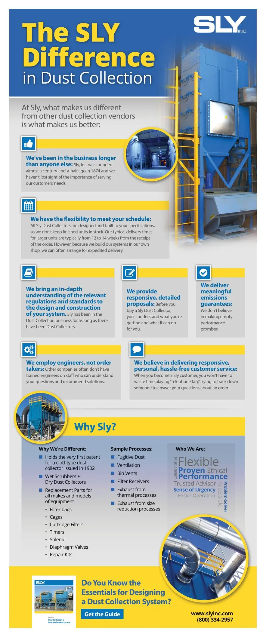 SlyDifference_Infographic_v4 | Sly Air Pollution Control