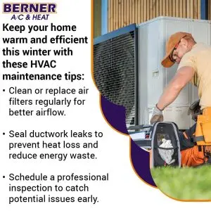 Berner A/C & Heat promotional graphic featuring winter HVAC maintenance tips. The image shows a technician in a brown cap and tool belt working on an outdoor condenser unit.