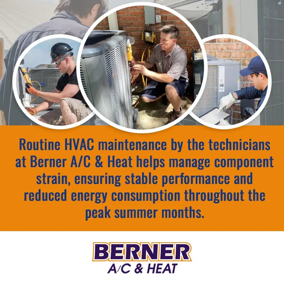 Infographic from Berner A/C & Heat showing three circular inset images of professional technicians performing routine HVAC maintenance on outdoor air conditioning units to reduce component strain and lower energy bills during peak summer months.