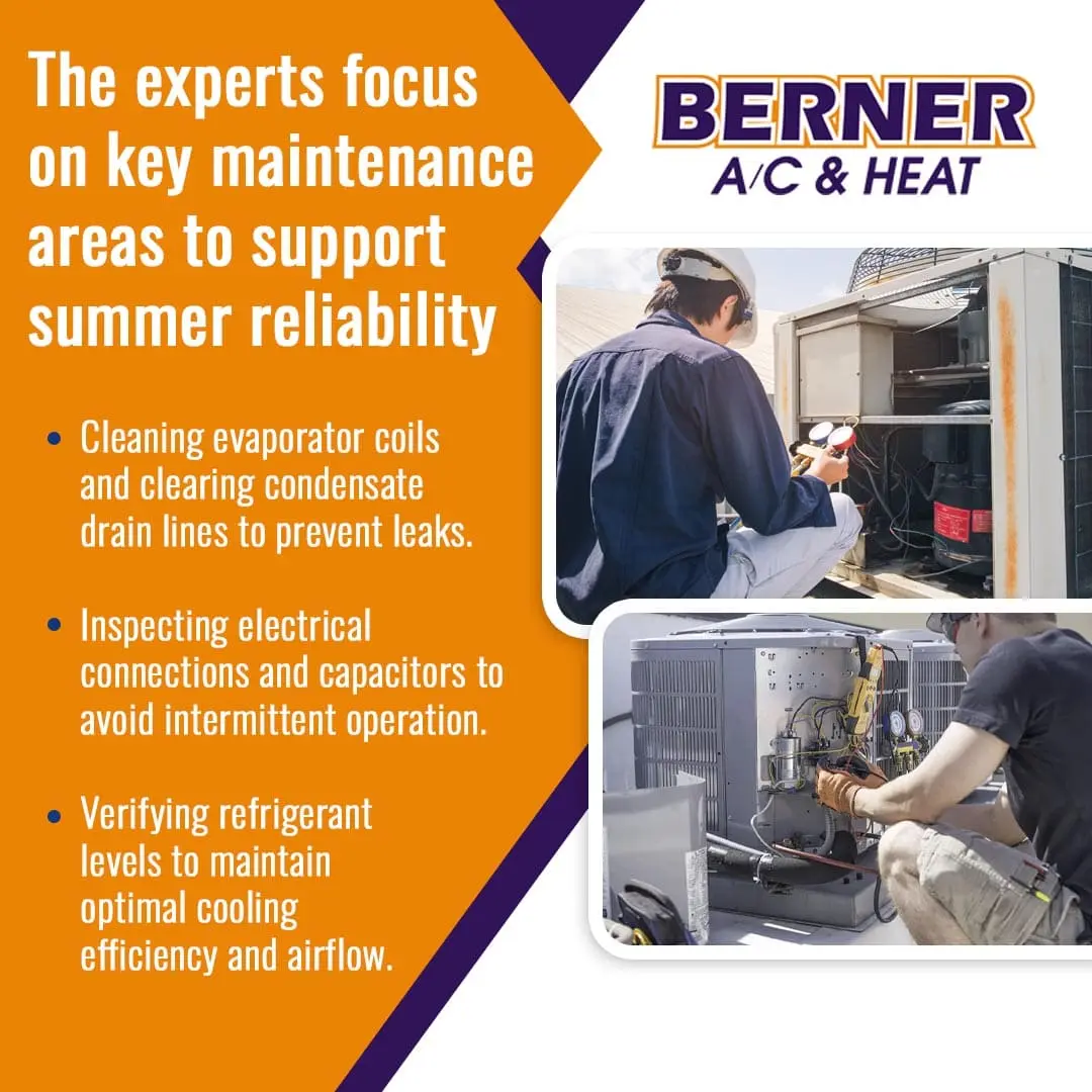 Berner A/C & Heat graphic outlining key maintenance areas for summer reliability, featuring HVAC technicians cleaning evaporator coils, inspecting electrical connections, and verifying refrigerant levels on commercial and residential AC units.