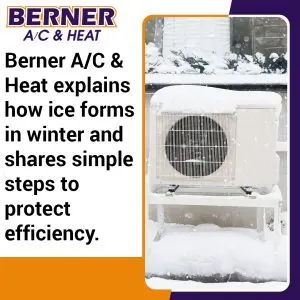 Outdoor air conditioning unit covered in snow during winter to illustrate frost and ice buildup concerns