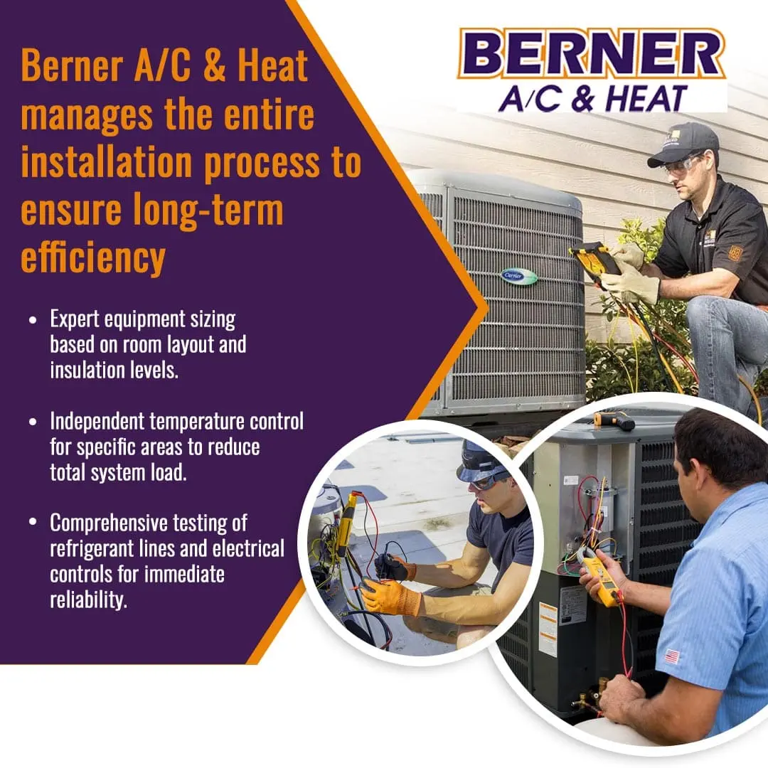 Graphic by Berner A/C & Heat highlighting their comprehensive HVAC installation process, including equipment sizing, independent temperature control, and refrigerant line testing, featuring technicians servicing outdoor Carrier air conditioning units.