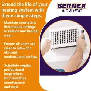 An infographic from Berner A/C & Heat titled "Extend the life of your heating system with these simple steps.