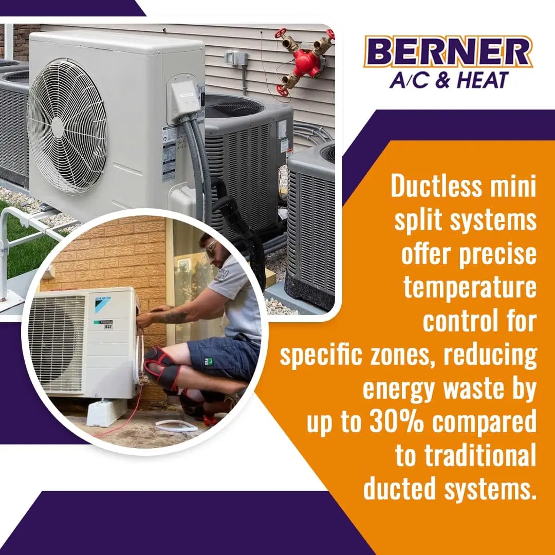 Promotional graphic from Berner A/C & Heat showcasing outdoor ductless mini split systems and a technician installing a Daikin mini split unit, explaining how specific zone temperature control reduces energy waste by up to 30%.