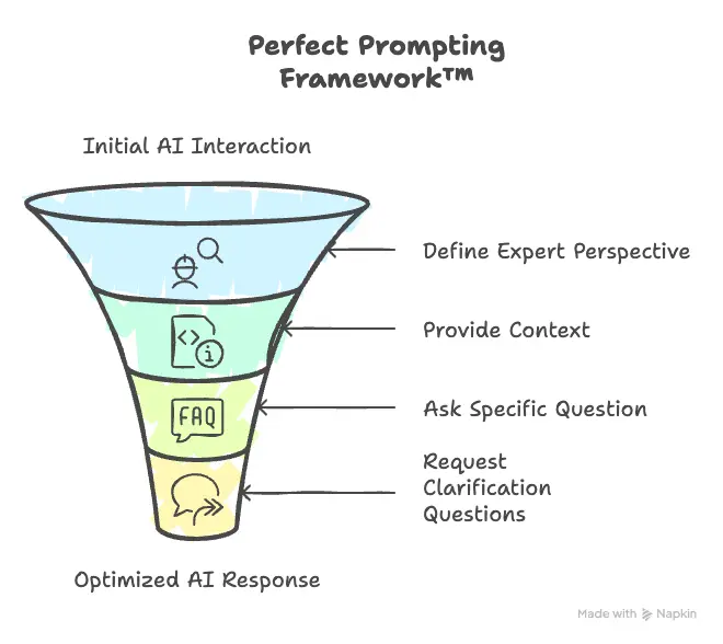 Perfect Prompting Framework