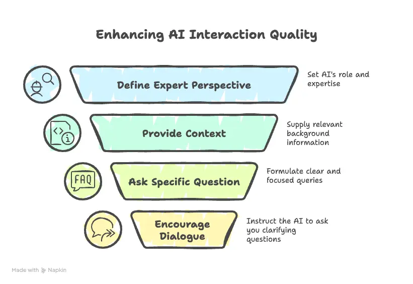 The perfect prompt framework by jonathan mast