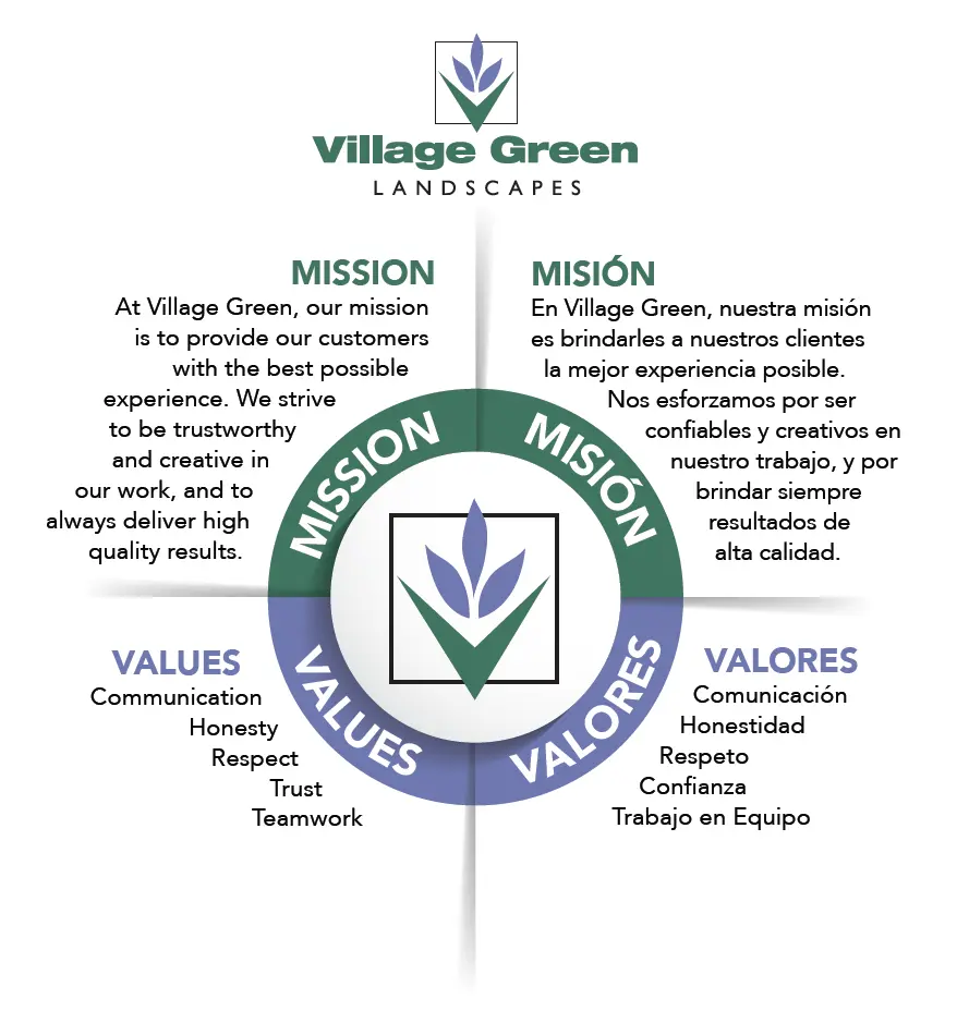 village green landscapes mission and values