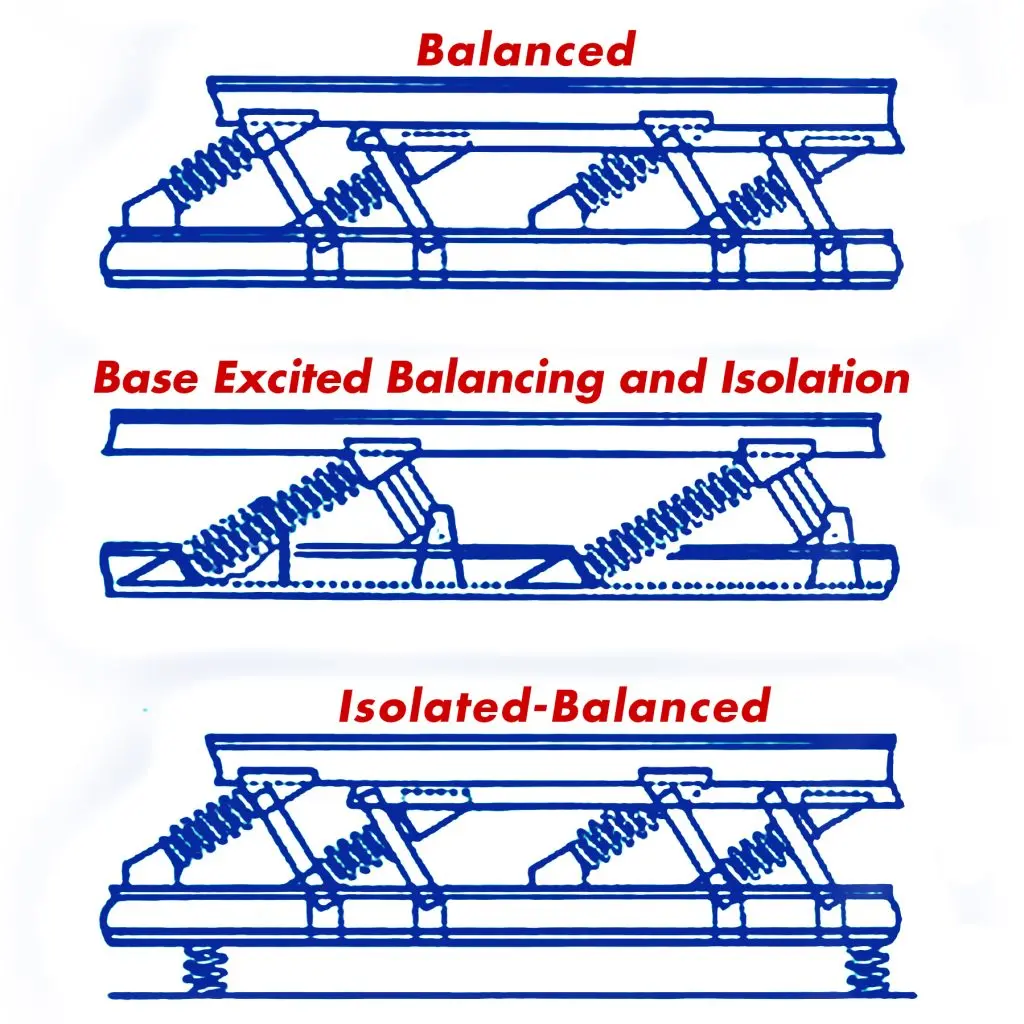 Balancing Types square