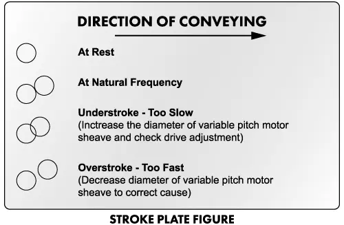 Stroke-Plate-Figure