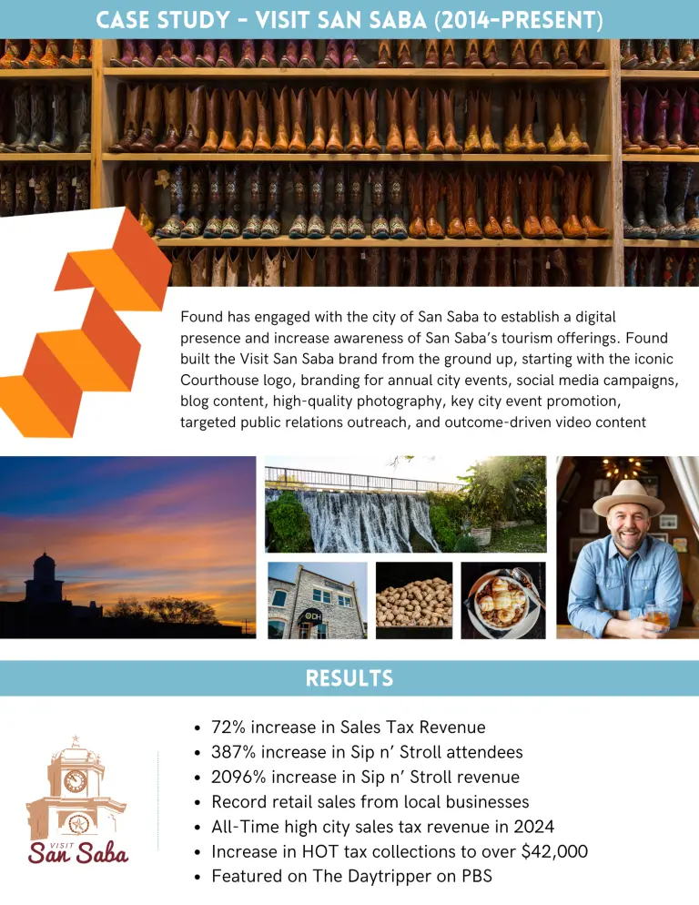 Found Texas tourism marketing case study results
