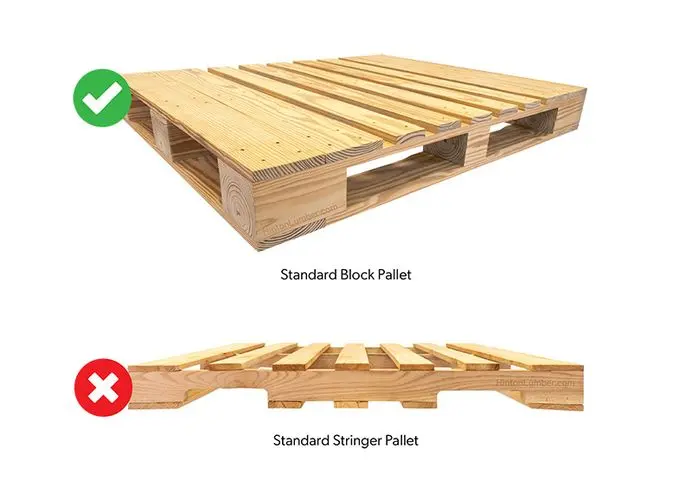 Sams New Block Pallet Standard Info graphic