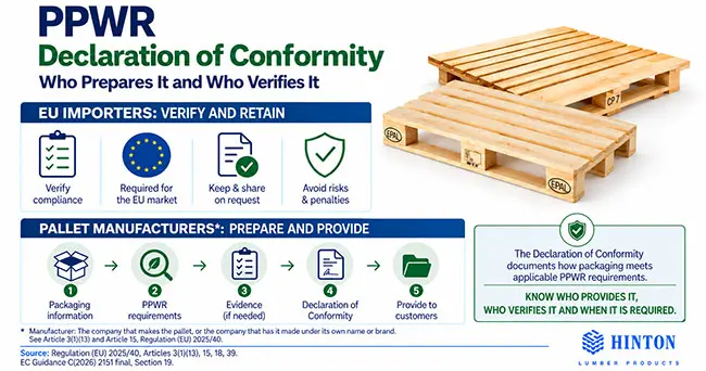 PPWR Declaration of Conformity Infographic