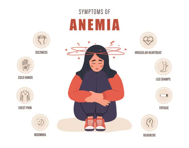 symptoms of anemia