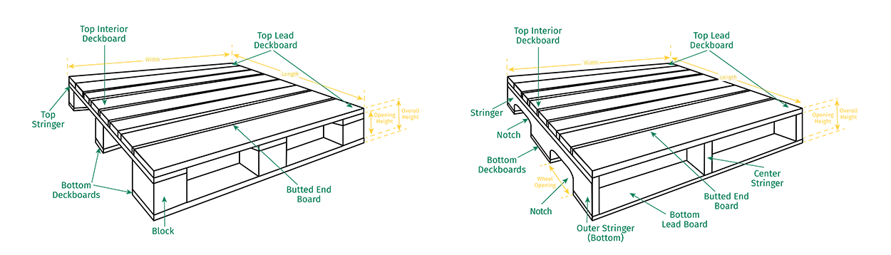 A chart comparing the key components of a block pallet against those of a stringer pallet