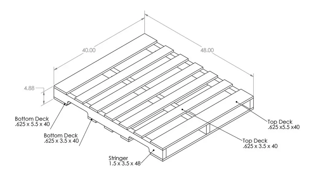 GMA standard pallet size 48"x40"