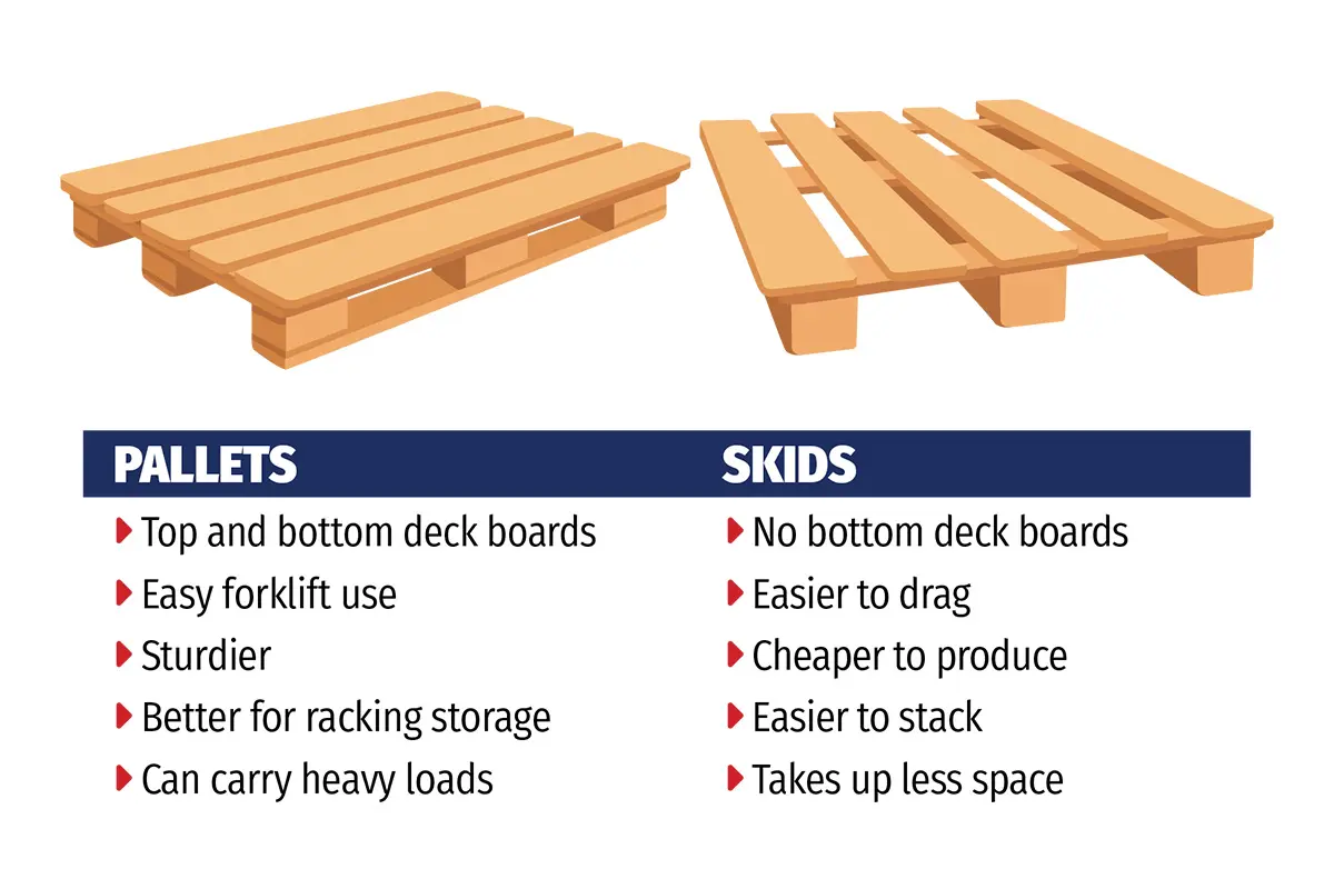 chart showing difference between pallets and skids