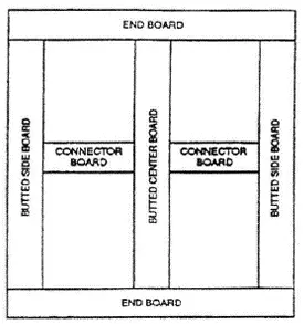 The addition of connector boards to the perimeter base results in the cruciform base. (Photo source: NWPCA Uniform Standard for Wood Pallets.