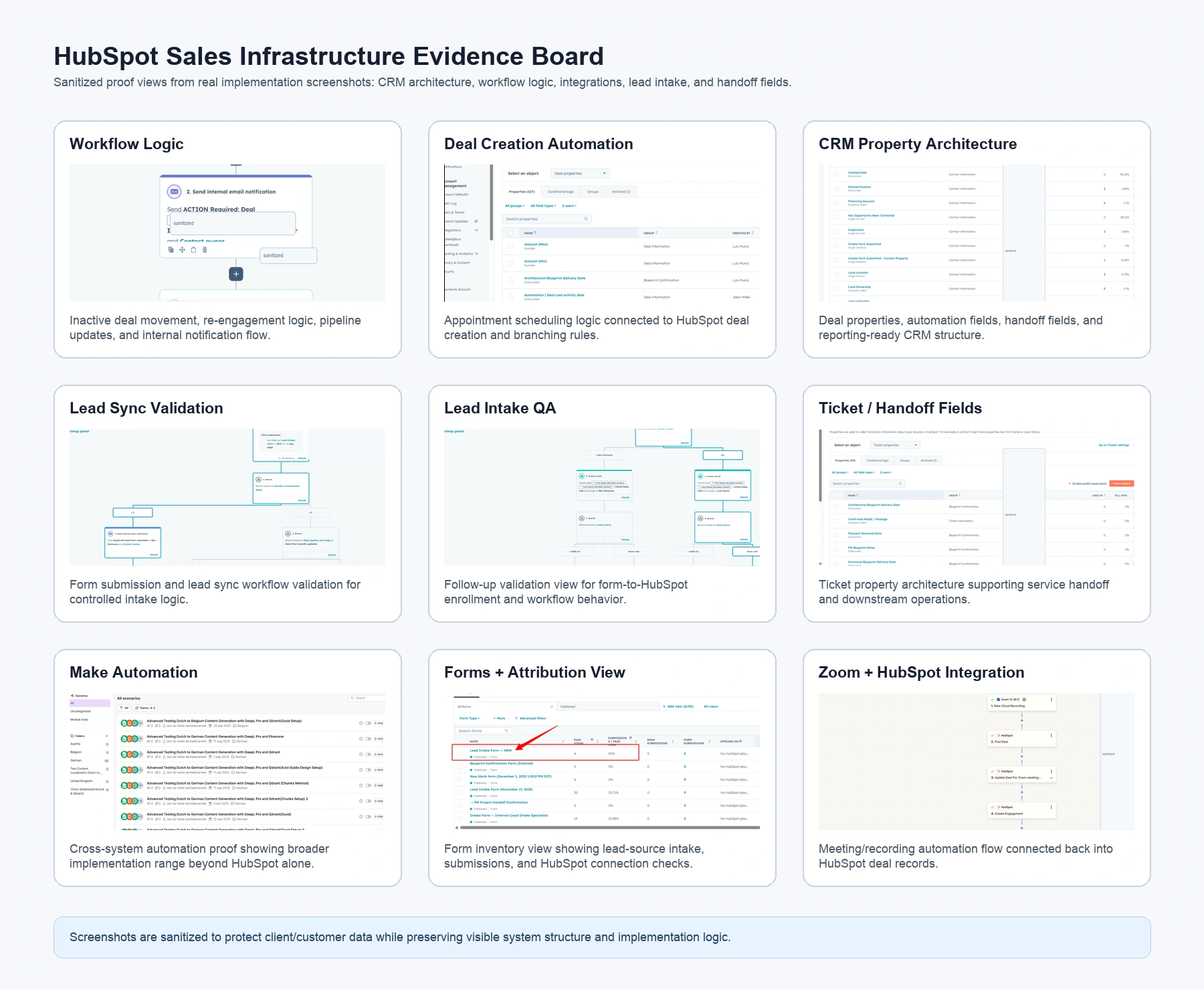 CRM automation dashboard showing pipeline stages, lead ownership, and sales activity